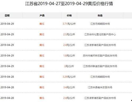 旱瓜今日价格最新行情表