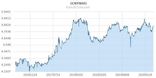 尼加拉瓜兑人民币汇率今日,人民币兑换尼加拉瓜科多巴行情解析