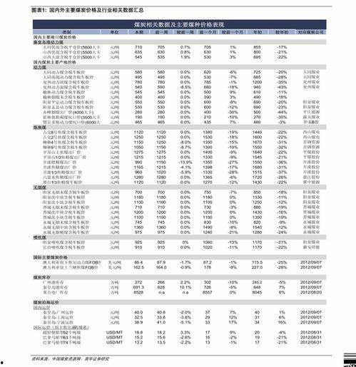 今日瓜价是多少